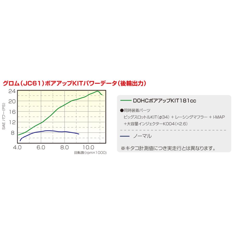 KITACO キタコ 181cc DOHC ボアアップKIT グロム KITACO キタコ 181cc DOHC ボアアップKIT グロム