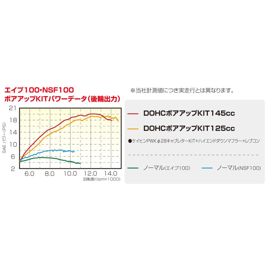 KITACO キタコ 145cc DOHC バージョンアップKIT KITACO キタコ 145cc DOHC バージョンアップKIT
