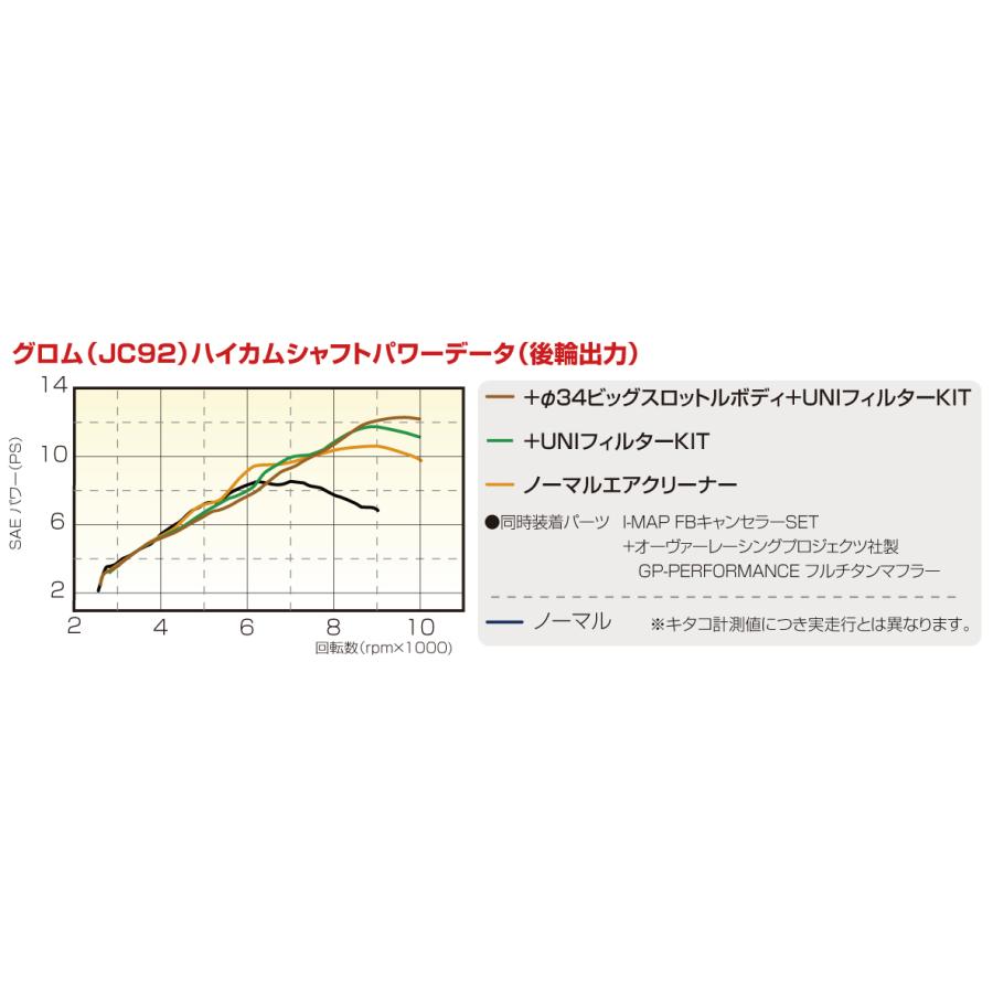 KITACO キタコ ハイカムシャフト GROM(FNO,JC92-1000001 KITACO キタコ ハイカムシャフト GROM(FNO,JC92-1000001