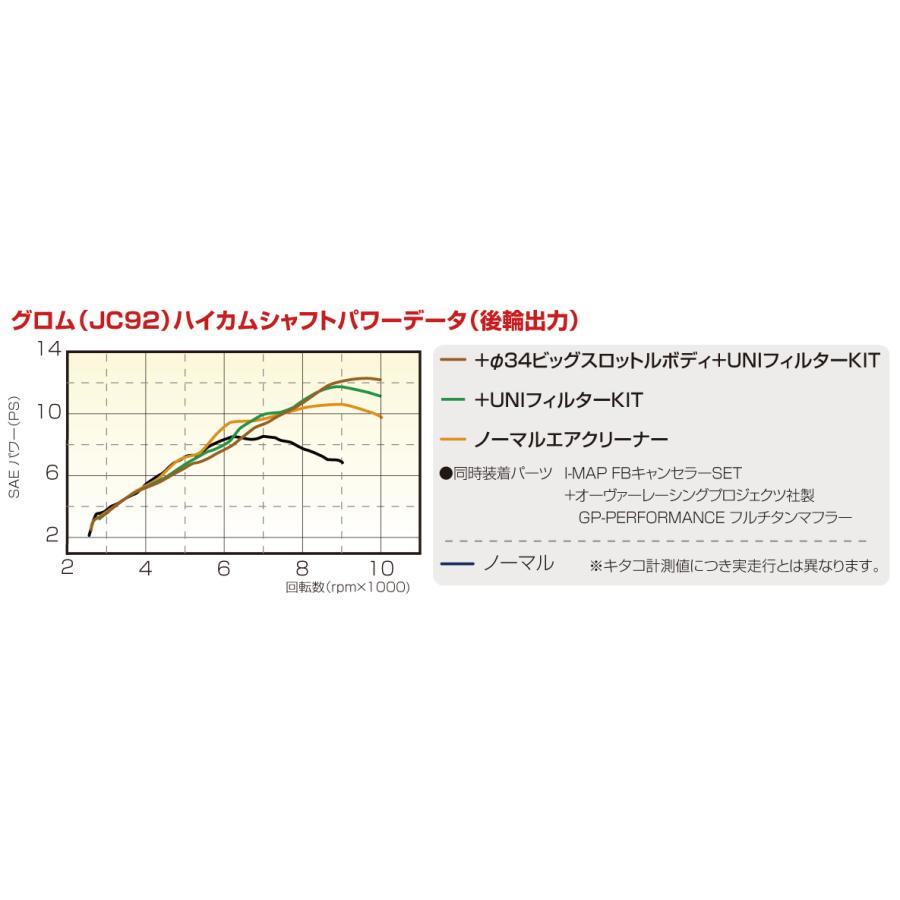 キタコ　ハイカムシャフト　ＧＲＯＭ（FNO,JC92-1000001〜1099999）　３００−１４５２０００｜nagaoracing｜03