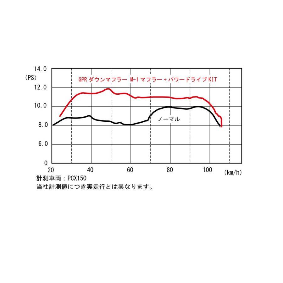 キタコ　パワードライブＫＩＴ　タイプＸ　ＰＣＸ１２５／１５０　４８９−１４４００００｜nagaoracing｜02