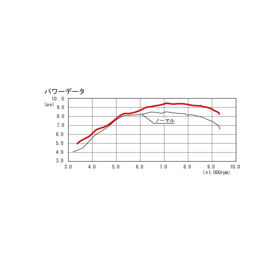 KITACO（キタコ） ソードダウンマフラー モンキー125 【マフラー
