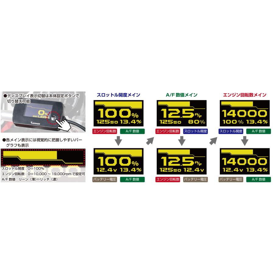 KITACO キタコ NEWリズム(スロットル開度・O2・回転数 KITACO キタコ NEWリズム(スロットル開度・O2・回転数