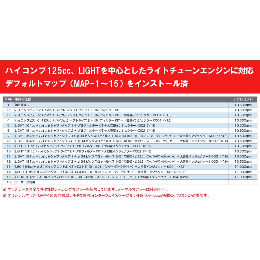 KITACO（キタコ） I−MAPカプラーオンSET バージョン3 グロム