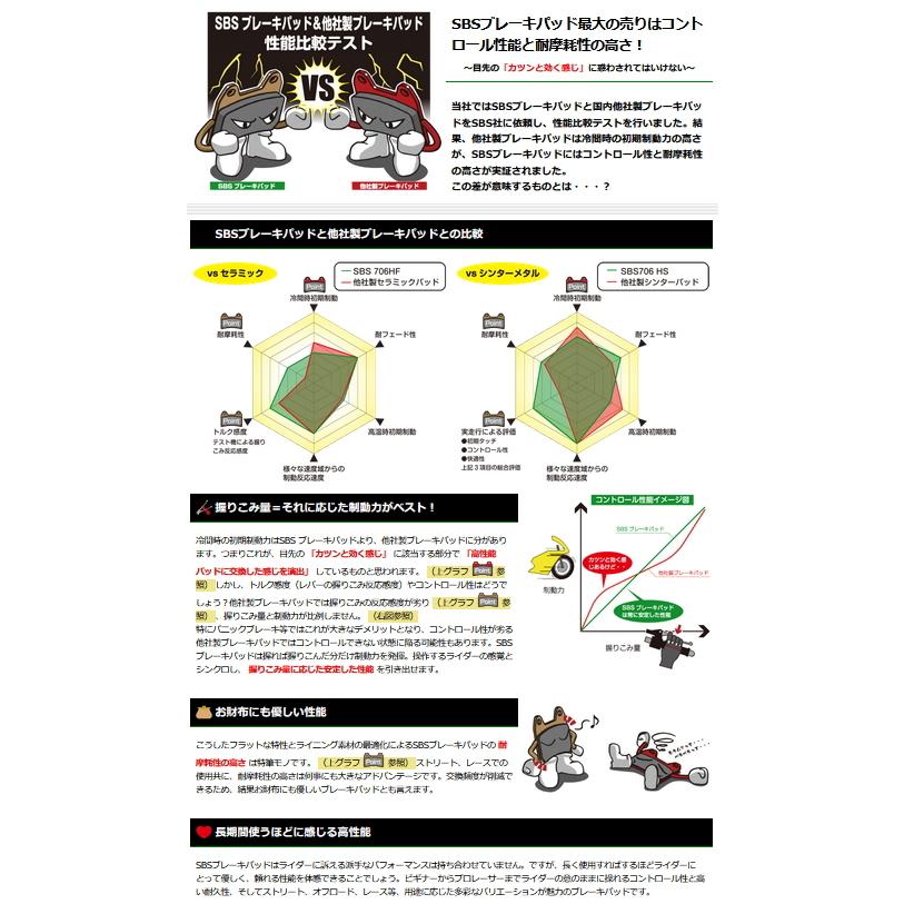 SBS ブレーキパッド 611HS 777−0611020
