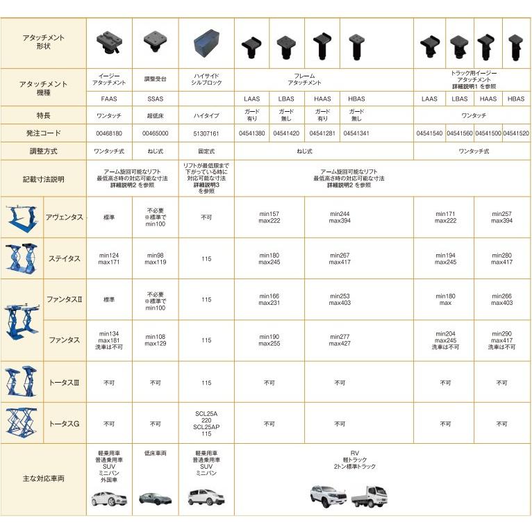 スギヤス Bishamon リフト 純正フレームアタッチメント HAAS