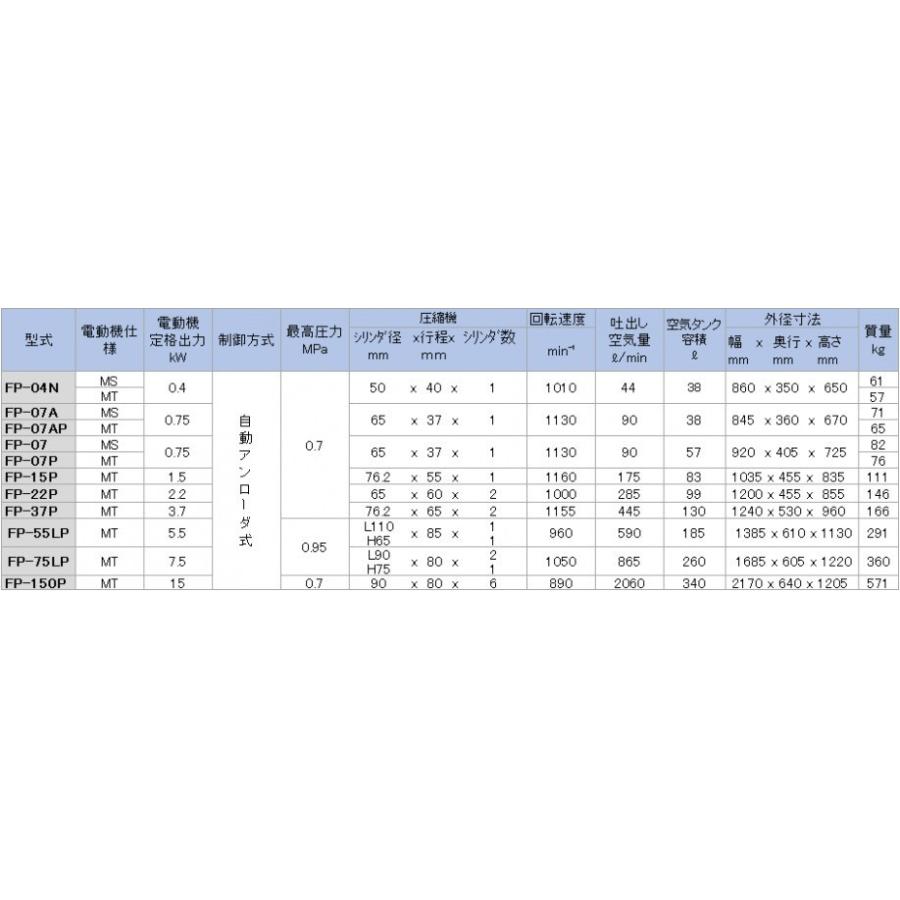 富士コンプレッサー 低圧タンクマウント形 コンプレッサ 0.4kw FP-04N