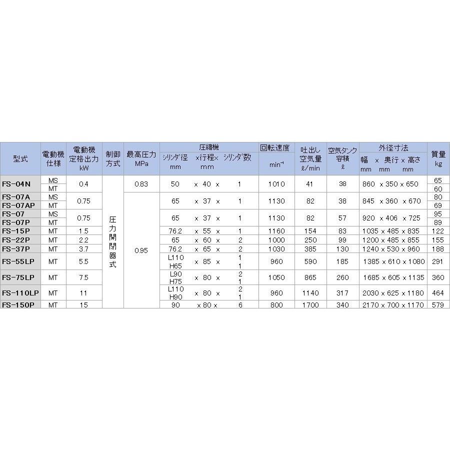 富士コンプレッサー 低圧タンクマウント形 コンプレッサ 5.5kw 圧力