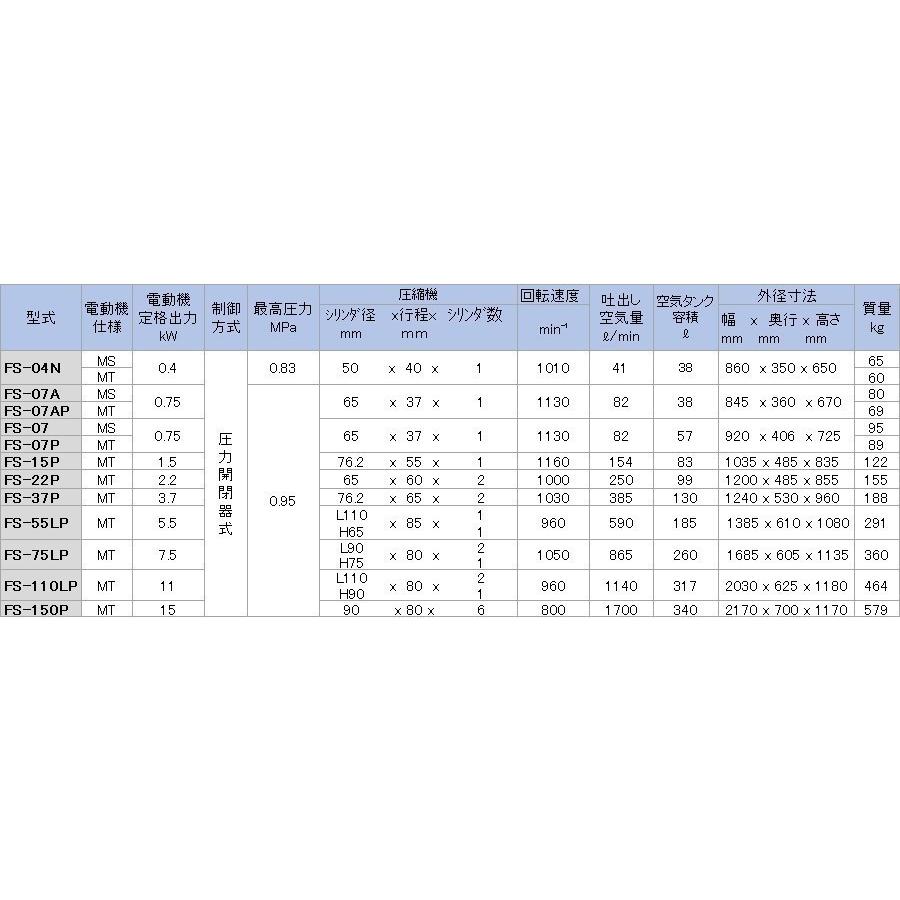 富士コンプレッサー 低圧タンクマウント形 コンプレッサ 7.5kw 富士コンプレッサー 低圧タンクマウント形 コンプレッサ 7.5kw