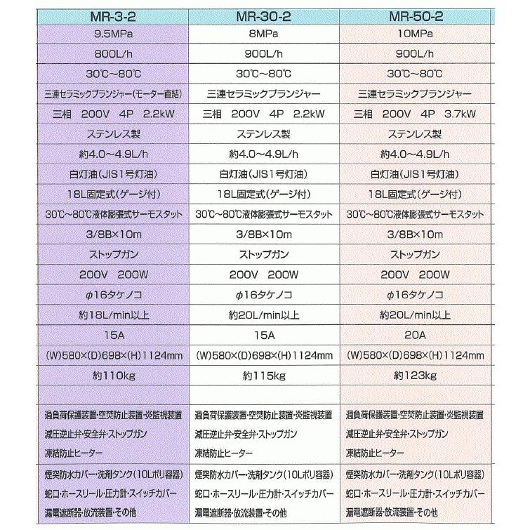 岡常歯車 温水高圧洗浄機 200V MR-50-2 5馬力 洗車 直送品 送料無料