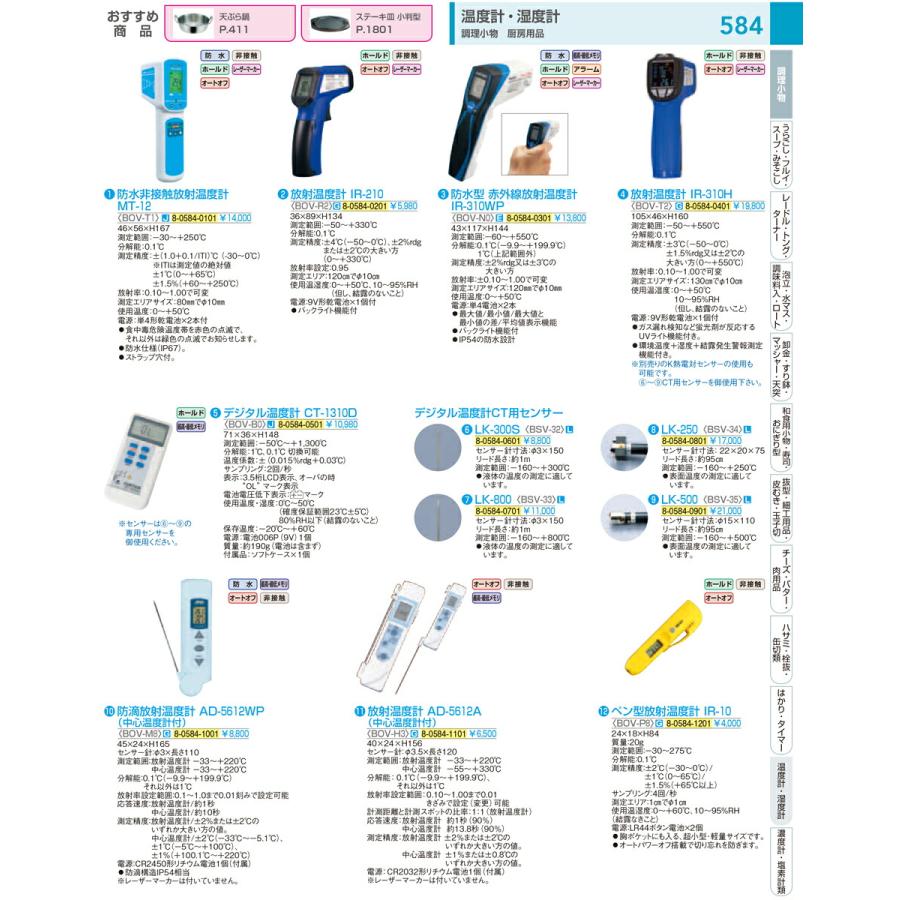 陶芸用熱電対と温度計のセット SN-デジタル陶芸用温度計F 【画材の通販