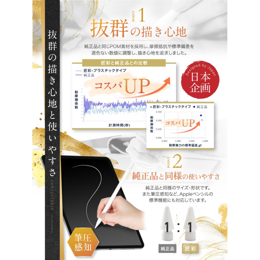 プロイラストレーター推薦 Apple Pencil ペン先 交換用 アップル プロイラストレーター推薦 Apple Pencil ペン先 交換用 アップル