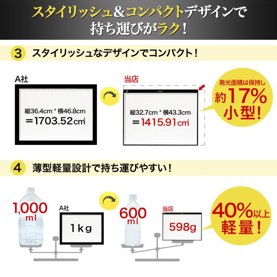 トレース台 A3 プロ推薦モデル 無段階調光 ライトテーブル ライトボックス 匠彩｜nagisa-ya｜07