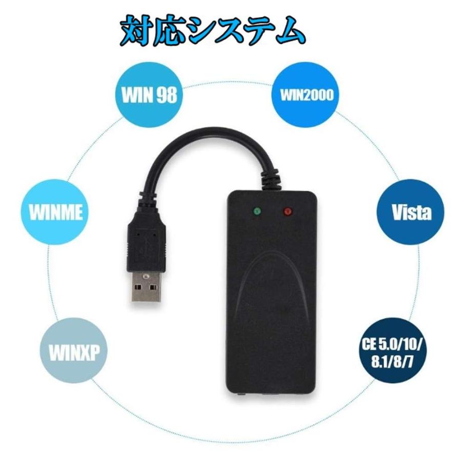 USB2.0 FAX MODEMファックスモデム アナログ回線対応 FAX/DATAモデムIN