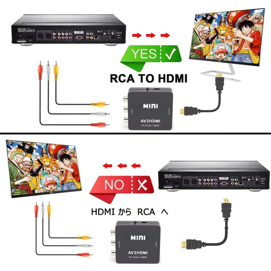 RCA to HDMI 変換 アダプター コンバーター AV to HDMI 変換器 3色ピン 赤 黄 白 音声転送 アナログ 1080P FULLHD コンポジットAV2HDMI ファミコン PS2 ゲーム機｜nagomi-company｜04