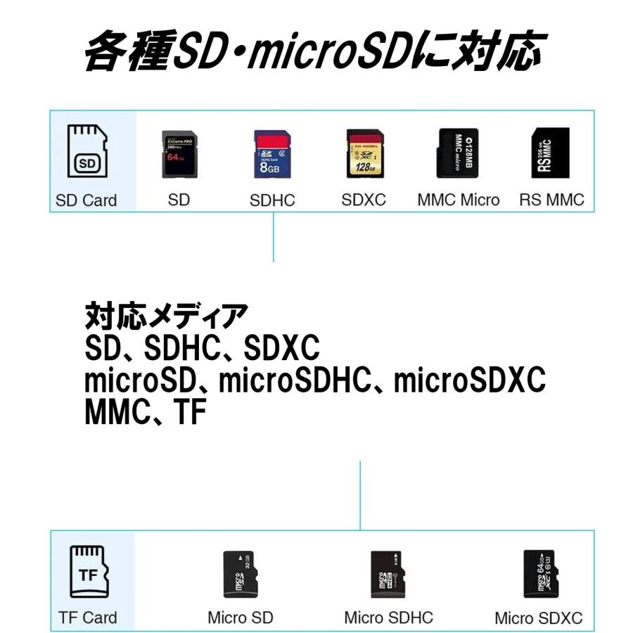 カードリーダー usb3.0 高速 2-in-1 SD SDHC SDXC microSD microSDHC microSDXC MMC TF USB 3.0 マルチカードリーダー ライター｜nagomi-company｜04