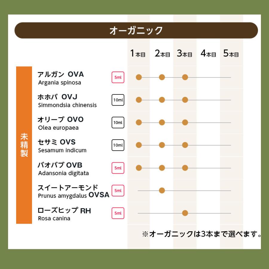 創業祭記念★1本増量中!!キャリアオイル5本セット 全29種 お試し オーガニック お試し スキンケア ボディケア ヘアケア | NAGOMI AROMA | 14