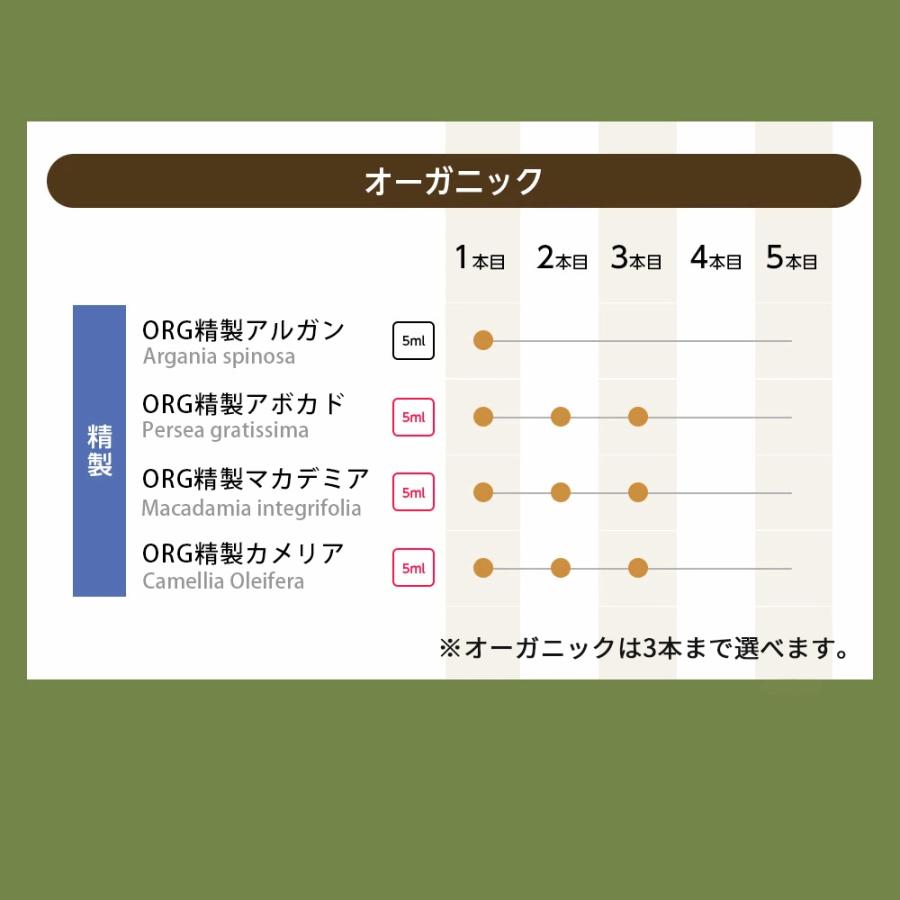 NAGOMI AROMA（ナゴミアロマ） キャリアオイル5本セット 全29種 お試し