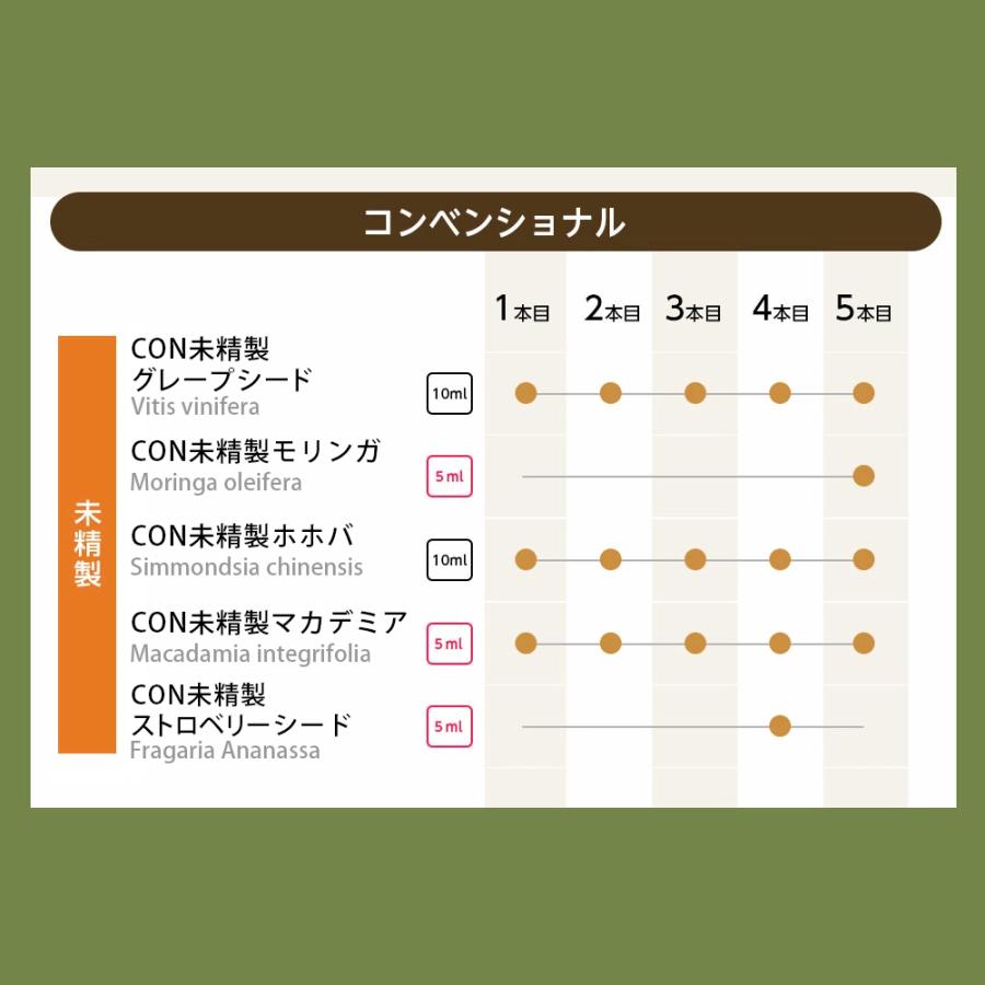 NAGOMI AROMA（ナゴミアロマ） キャリアオイル5本セット 全29種 お試し