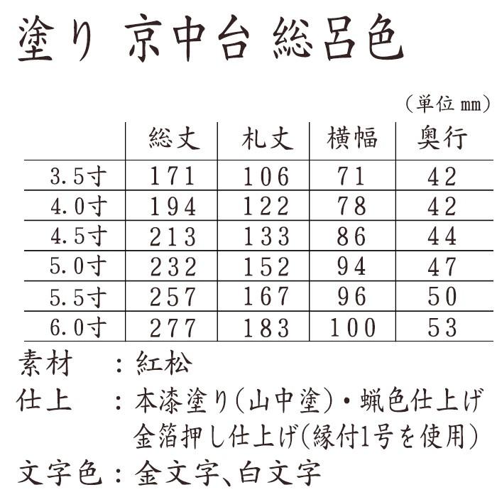 ☆未使用☆会津漆器☆ 総黒 石目 ハガキ入れ