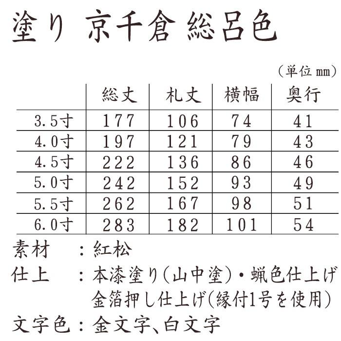 位牌 モダン おしゃれ お位牌 名入れ 名入れ鏡面漆塗 磨き上げ 京千倉 総呂色 面金 6.0寸_4