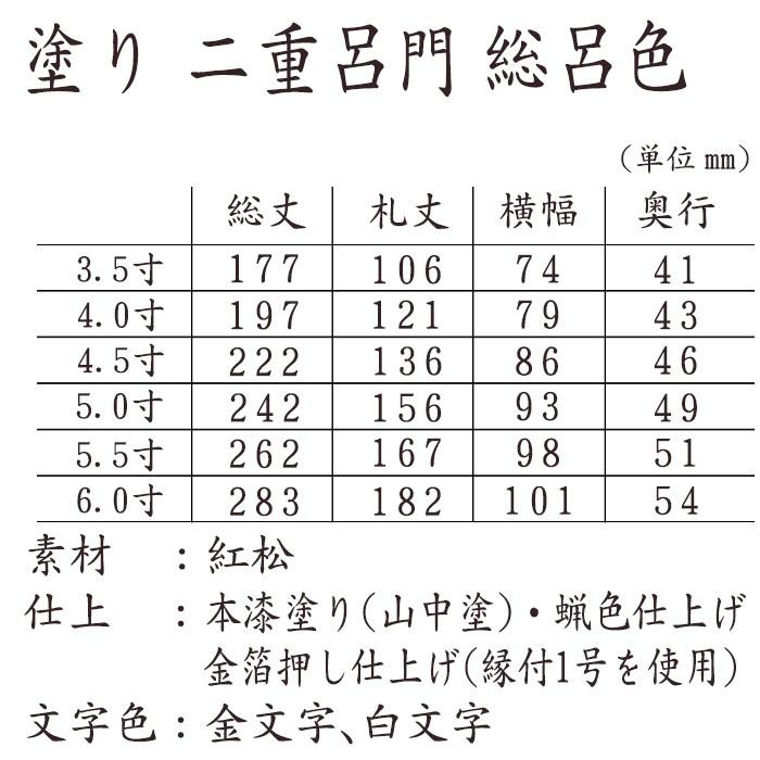 位牌 モダン おしゃれ お位牌 名入れ 名入れ鏡面漆塗 磨き上げ 二重呂門 総呂色 面金 5.0寸_4