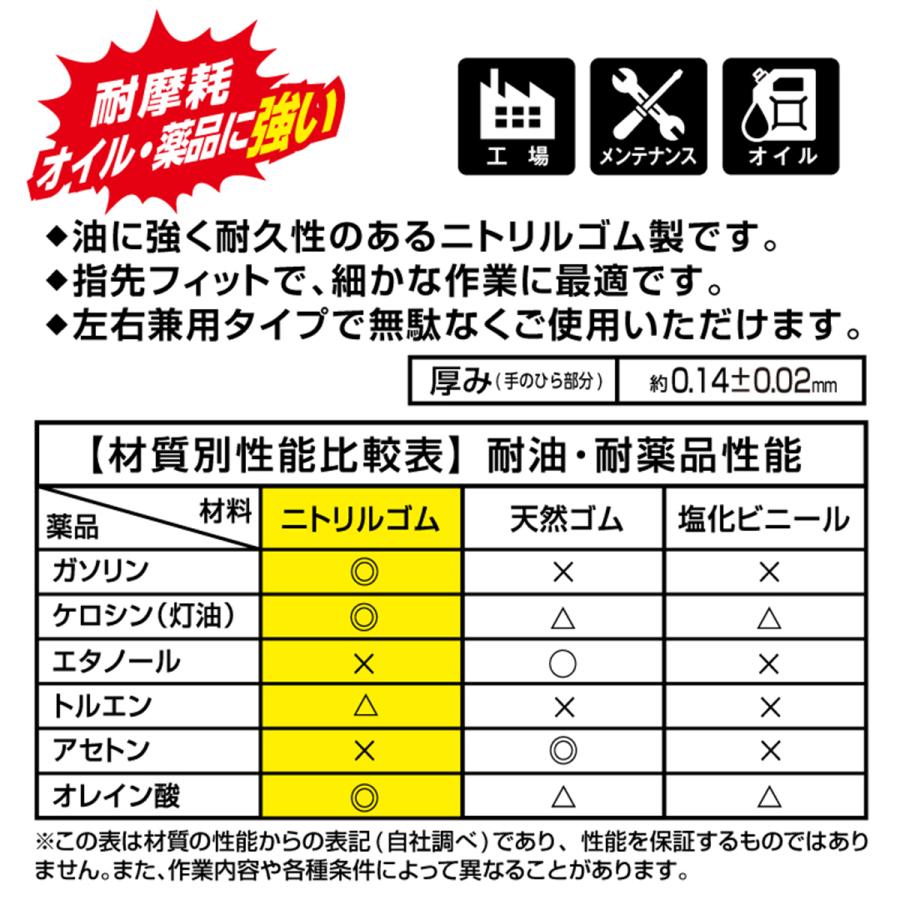 ミタニコーポレーション プロダクターグローブ ニトリル薄手袋 シワ加工 粉なし 左右両用 ブラック LLサイズ 50枚入り X6箱｜nagomishop｜04