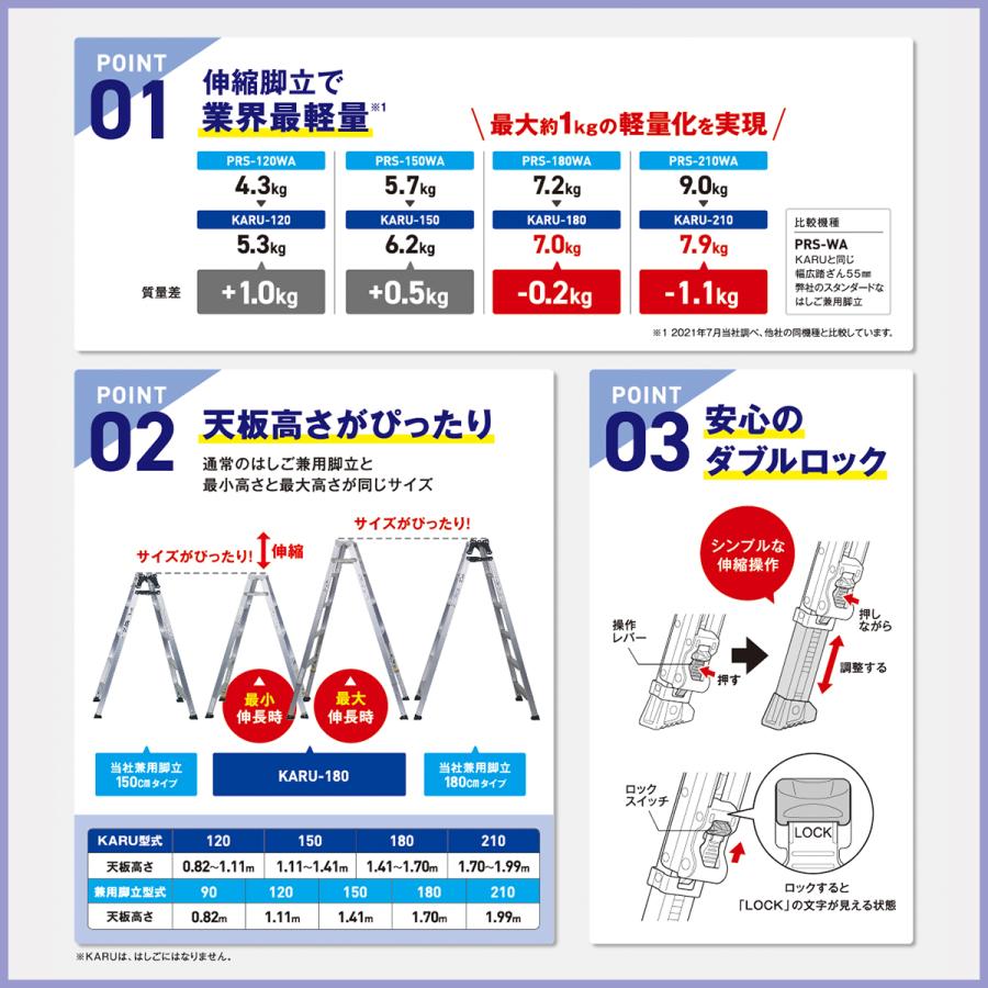 ALINCO アルインコ 業界最軽量 伸縮脚付専用脚立4段 KARU-180 ALINCO アルインコ 業界最軽量 伸縮脚付専用脚立4段 KARU-180
