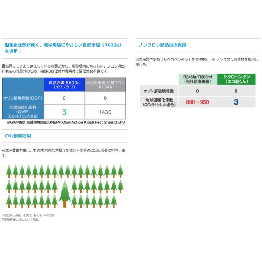 業務用タテ型冷凍冷蔵庫 大和冷機 LNXA-1581S2 冷凍2室 冷凍664L/冷蔵