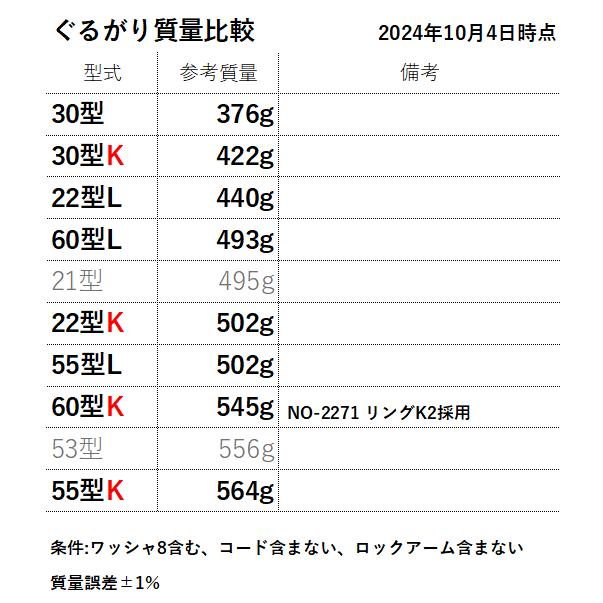 プロ仕様ぐるがり55型L（4mm、3.5mmコード兼用品）☆期間限定4mmコード