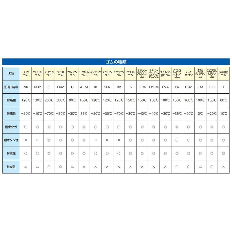 Ｌ　高圧用絶縁ゴム手袋(7000V)