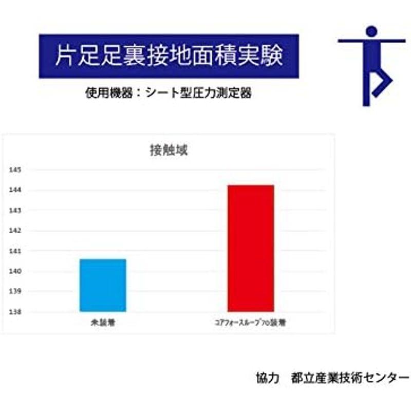 コアフォース コアフォースループ ホワイトゴールド 10K 50cm WG 50 ブラック｜naha｜05