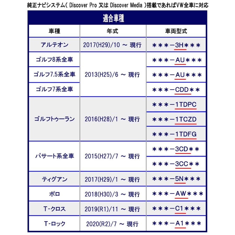 VW ゴルフ8 ゴルフ7 ゴルフR テレビキャンセラー  シューディングブレーク  作業不要！簡単1分 ナビ キャンセラー Discover Pro Discover Media 対応 VA2｜naiaru｜07