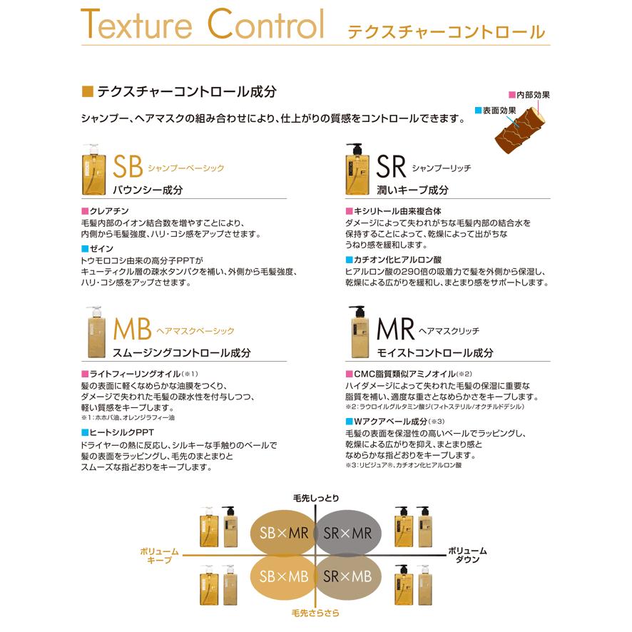 F.Protect 送料無料 フィヨーレ Fプロテクト 選べるタイプ ベーシック