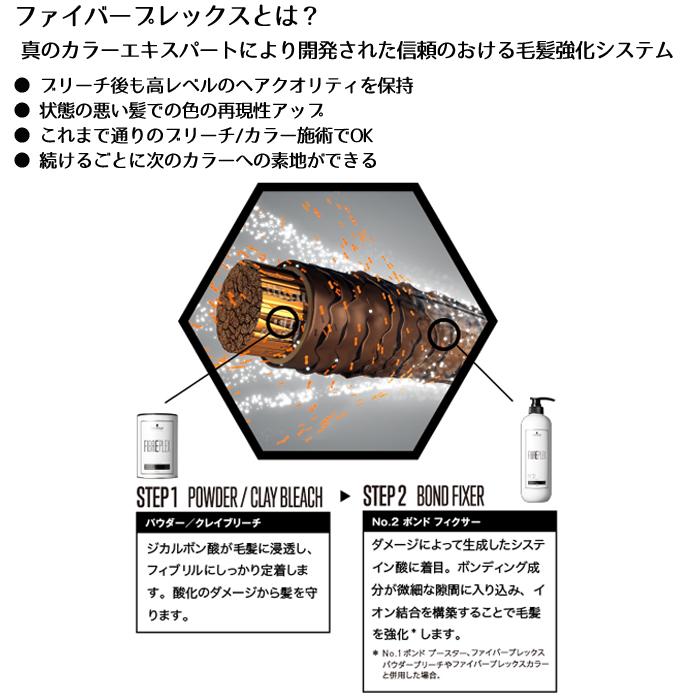 最終値引き‼️ファイバープレックス ボンドフィクサー 750g