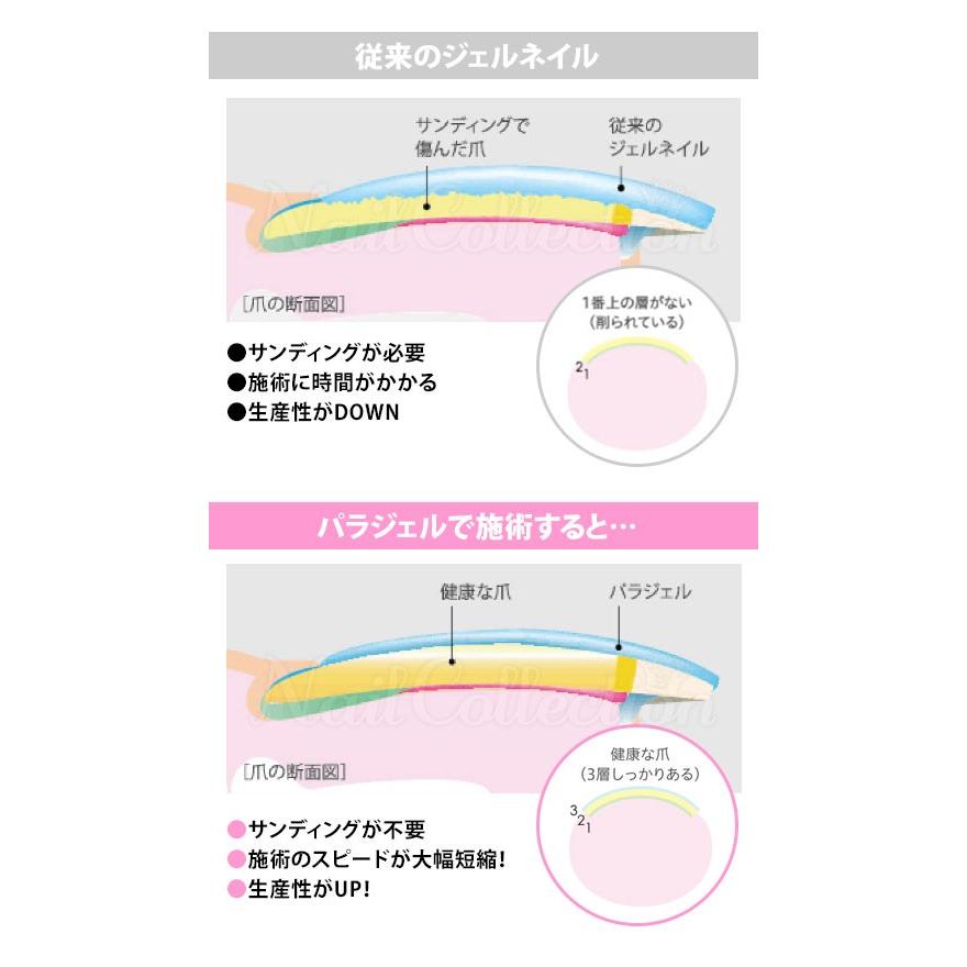パラジェル スーパースカルプジェル クリア 10g para gel メール便無料