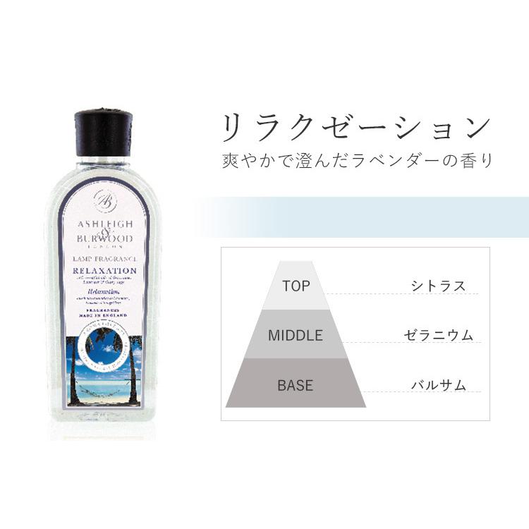 選べる2本セット アシュレイ＆バーウッド ランプフレグランスオイル