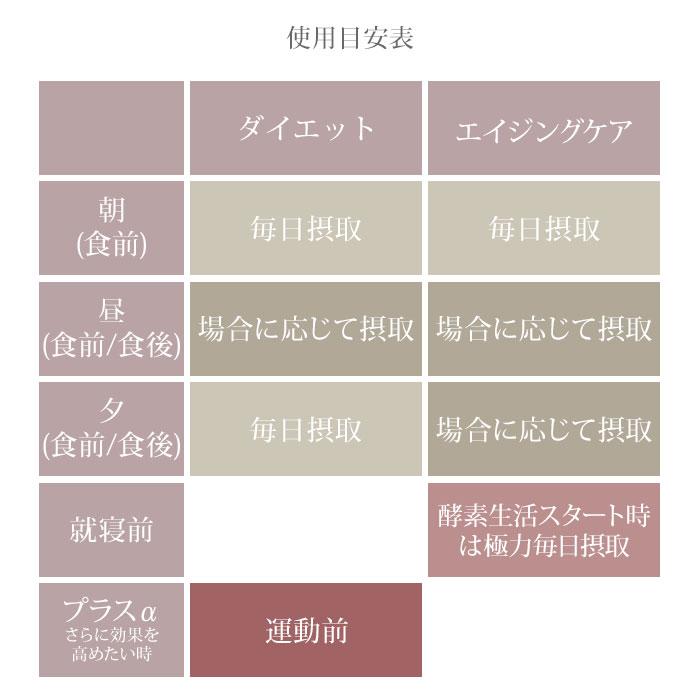 活きた酵素 スリムエンザイムプラス 32本入り スリムエンザイム＋