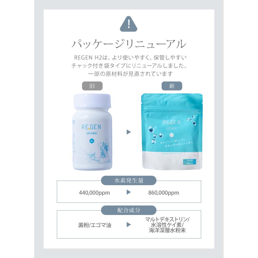 リジェンエイチツー 水素サプリメント REGEN H2 約2か月分、60