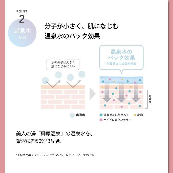 noiro センティッド ユアミスト 150ml ノイロ ハンド＆ボディ用化粧水