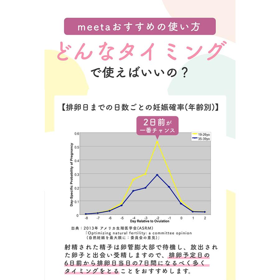 正規販売店 2点セット シリンジ法 meeta キット ミータ 3回分 うるるジェル 100ml 日本製 妊活 シリンジキット 潤滑ジェル ...