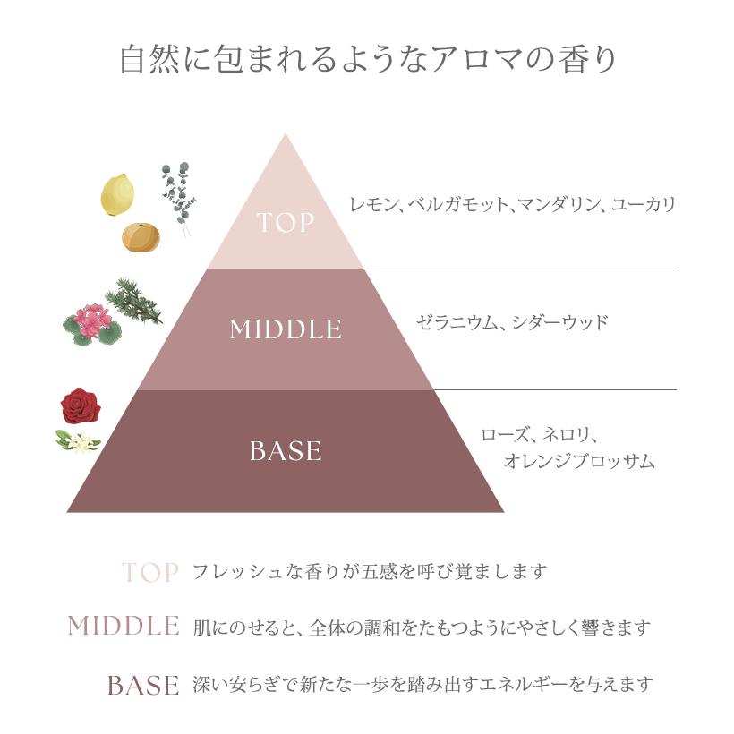 2点セット ダヴィネス オーセンティック オイル バーム davines ヘアオイル トリートメント スタイリング  コンディショナー  140ml+150ml(DM)海外×の画像