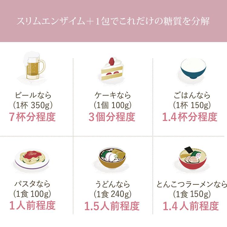2個セット 活きた酵素 スリムエンザイムプラス 32本入り スリム