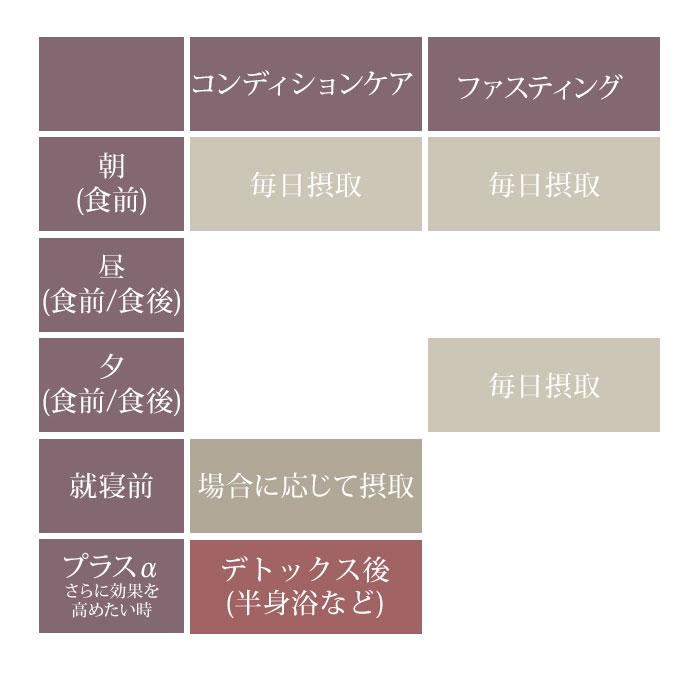 3個セット 活きた酵素 スリムエンザイムプラス 32本入り スリムエンザイム＋ Slim Enzym 野菜不足 個包装 水なしで飲める ラズベリー味 ダイエット(SIB)海外×_8