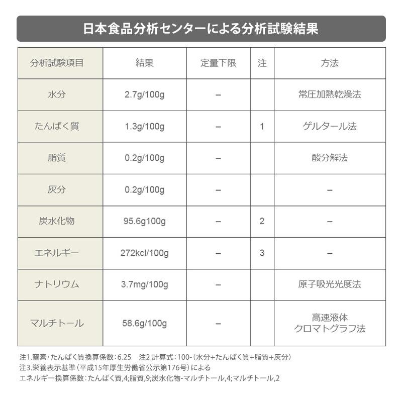 3個セット 活きた酵素 スリムエンザイムプラス 32本入り スリムエンザイム＋ Slim Enzym 野菜不足 個包装 水なしで飲める ラズベリー味 ダイエット(SIB)海外×_9