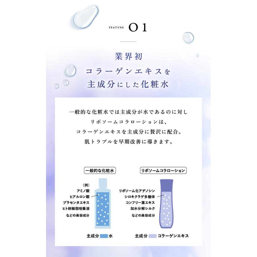 2個セット クリムヴィータ リポソームコラローション 200mL リポソーム