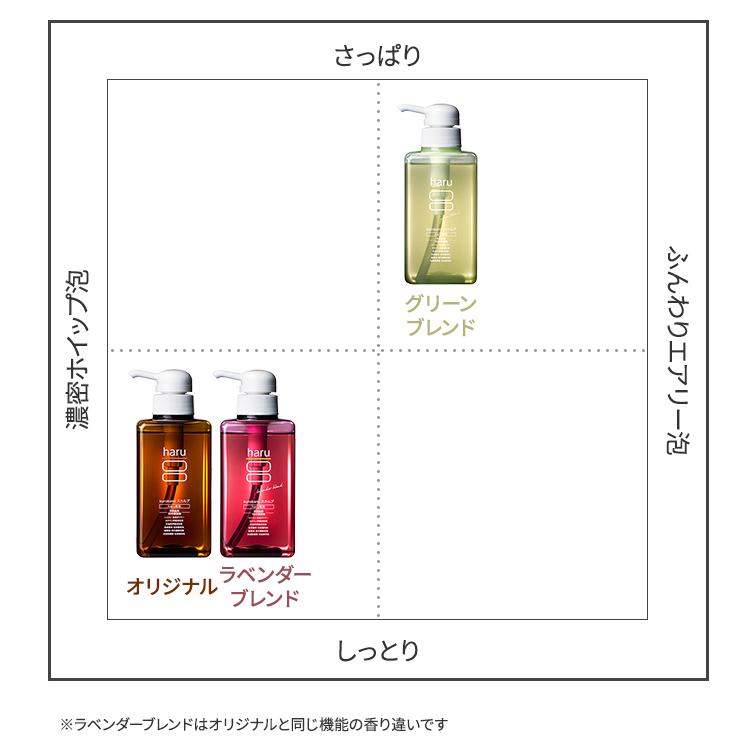 2個セット ハル haru シャンプー 100%天然由来 ノンシリコン kurokami スカルプ アミノ酸 リンス不要 ダメージ補修 ボリューム オールインワン(SIB)海外×の画像