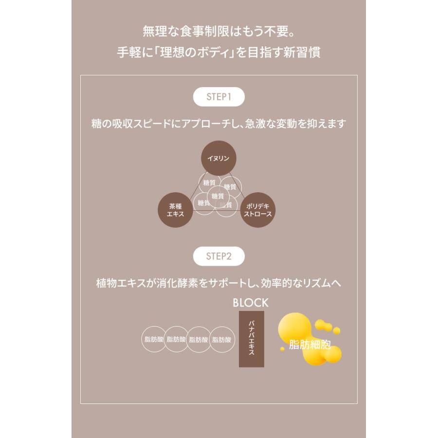 カロキシーカット ダイエット サプリメント 脂質吸着 糖質制限 善玉菌