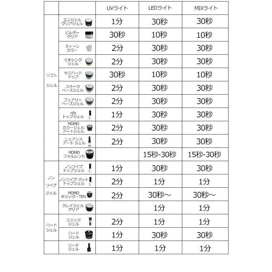 nail for all 公式 カラージェル MOMO by 3g 12色セット 13-24 : nail