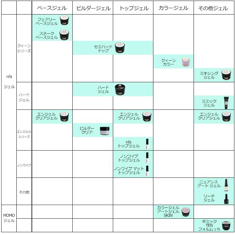 カラージェル MOMO by nail for all 3g 12色セット 97-108